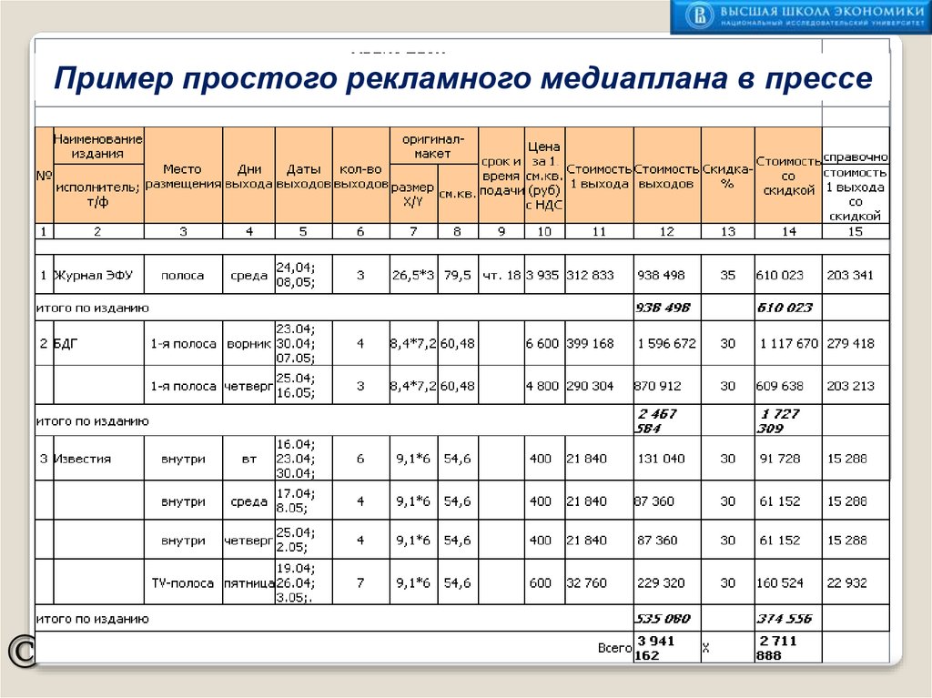 Маркетинговый медиаплан образец