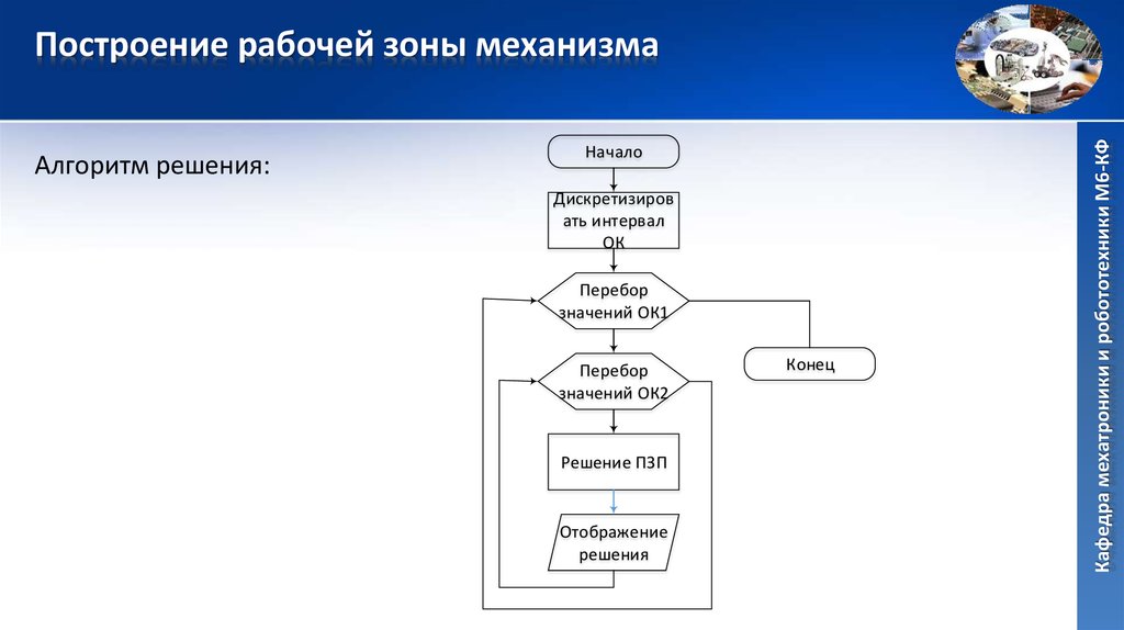 Механизмы зоной. Механизм с алгоритмом. Механизмы параллельной структуры. Механизм перебора. Алгоритм механизм размещения фон.