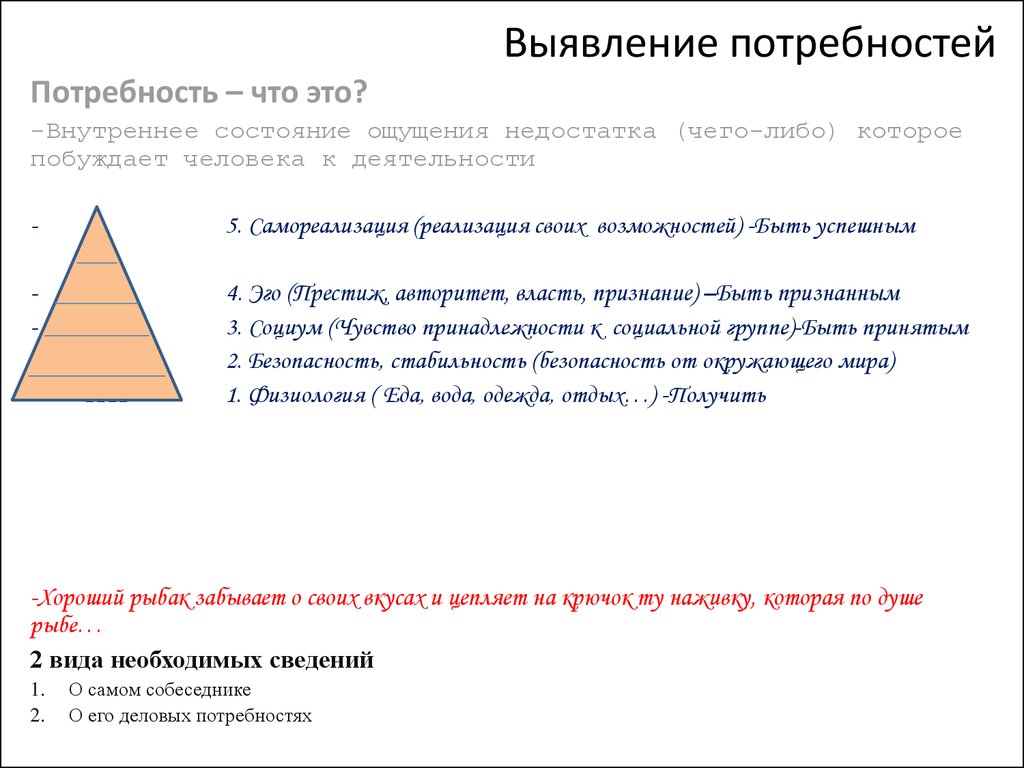 Знакомство Выявление Потребностей Презентация