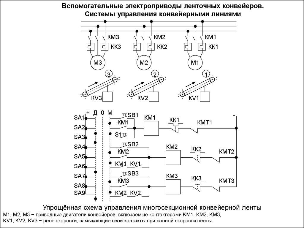 Схема управления транспортером