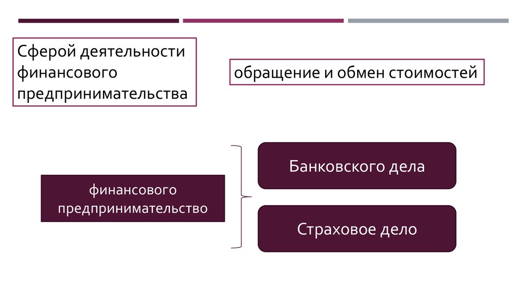 Основная цель предпринимательской деятельности производство общественных благ