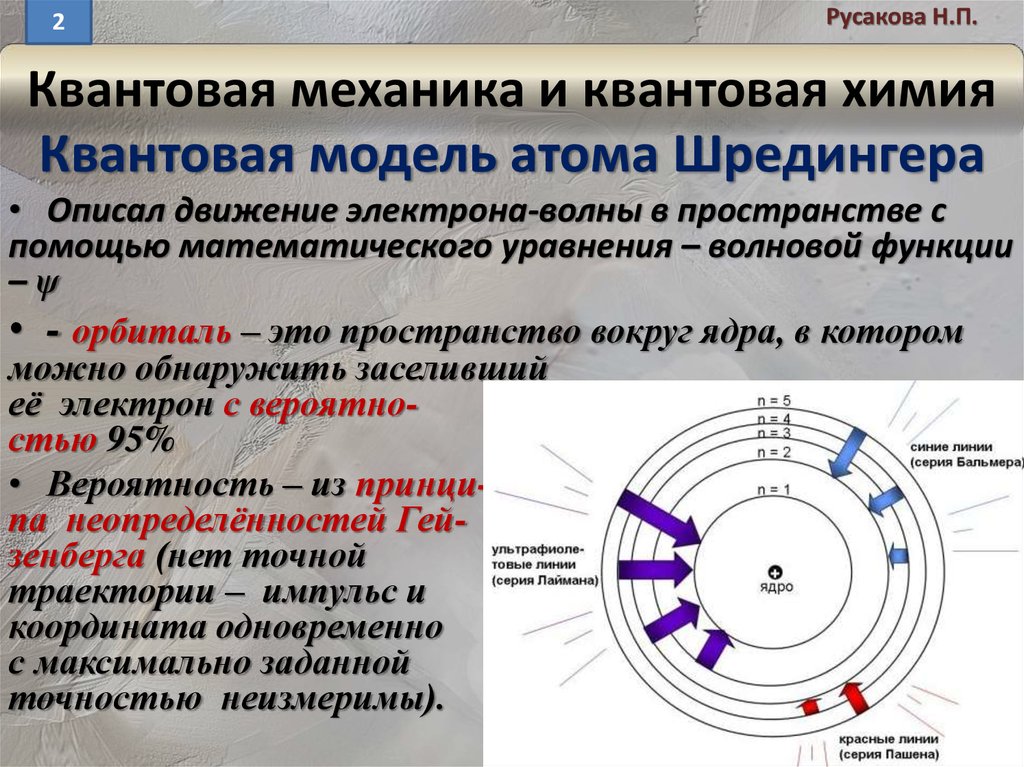 Модель атома шредингера рисунок