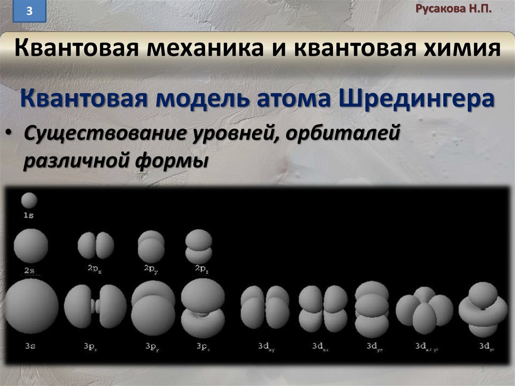 Модель атома шредингера рисунок