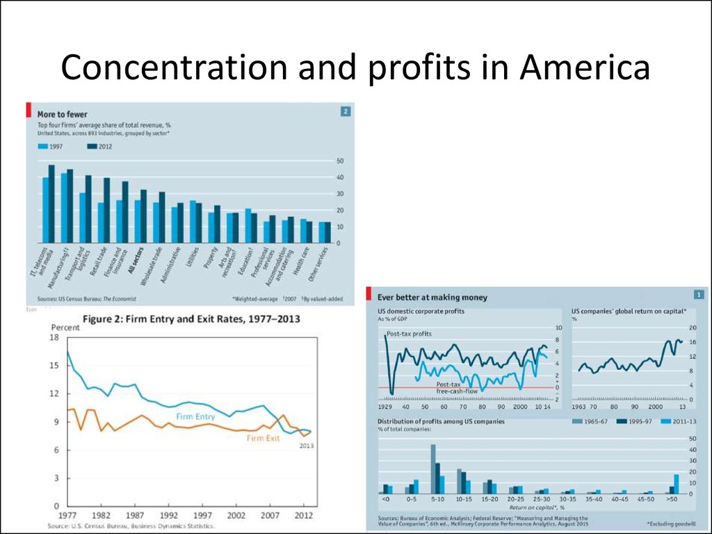 Concentration and profits in America