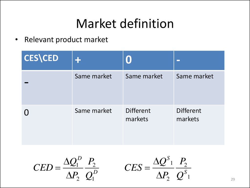 Market definition