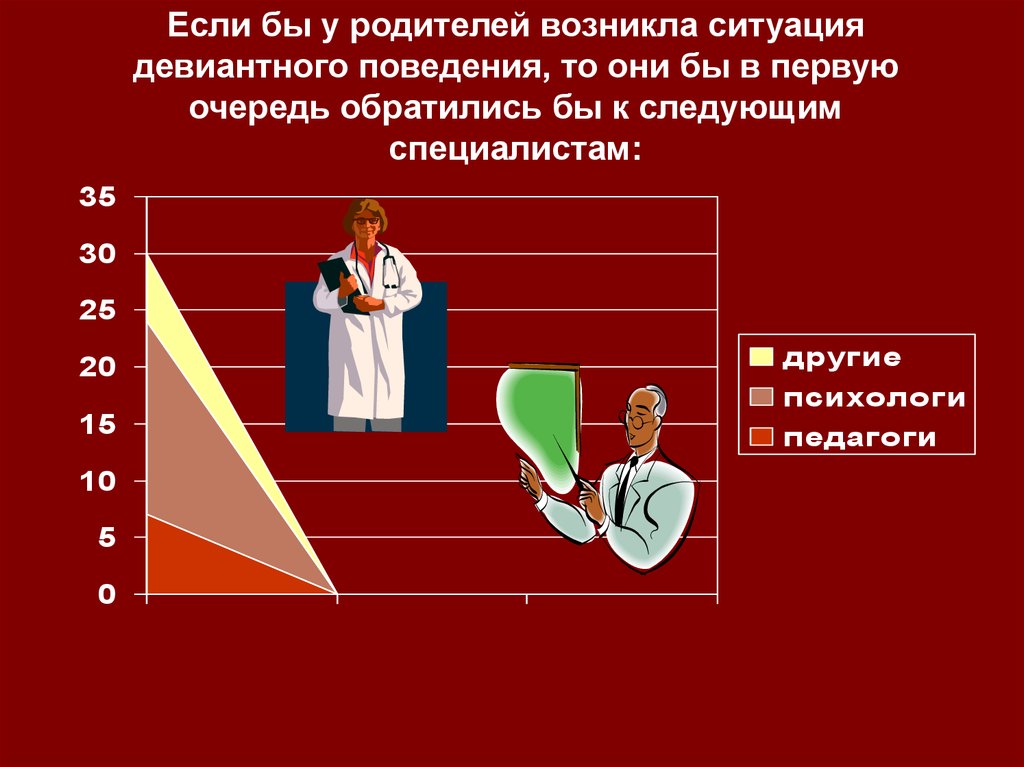 Отношения аналогичные родительским возникают в случае. Девиантное поведение презентация. Девиантное поведениепризентация.