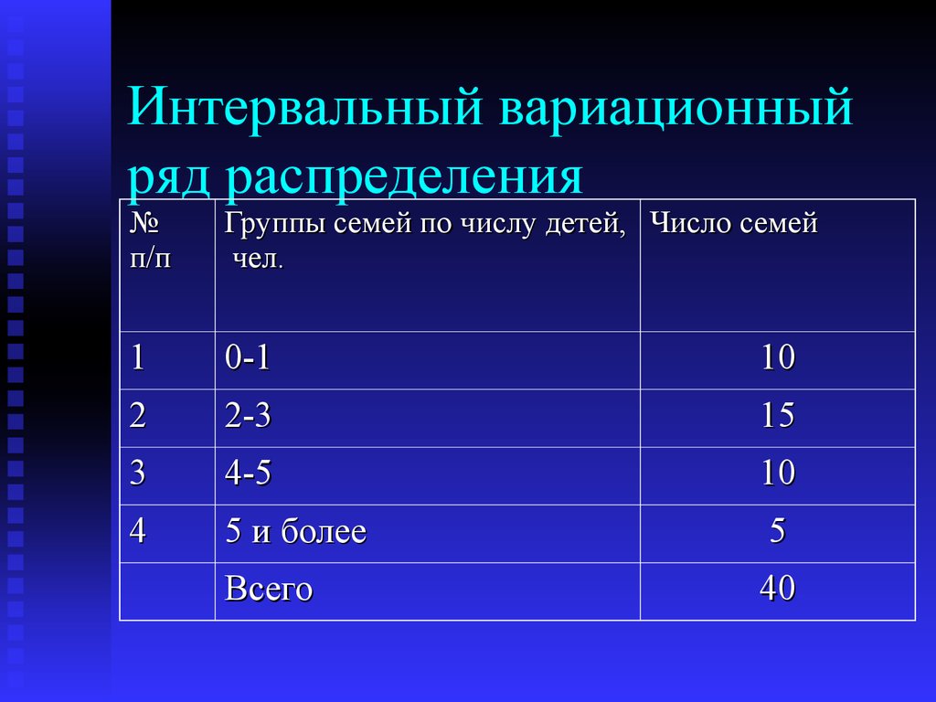 Вариационный анализ презентация