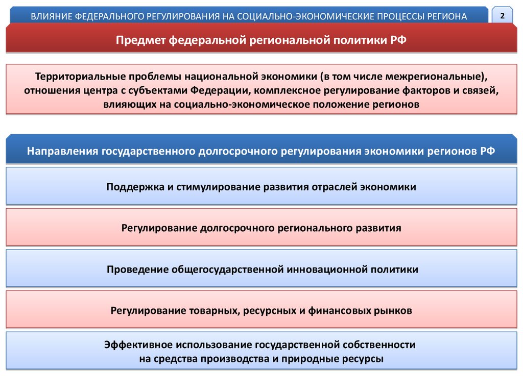 Реферат: Межрегиональные ассоциации как фактор региональной политики РФ