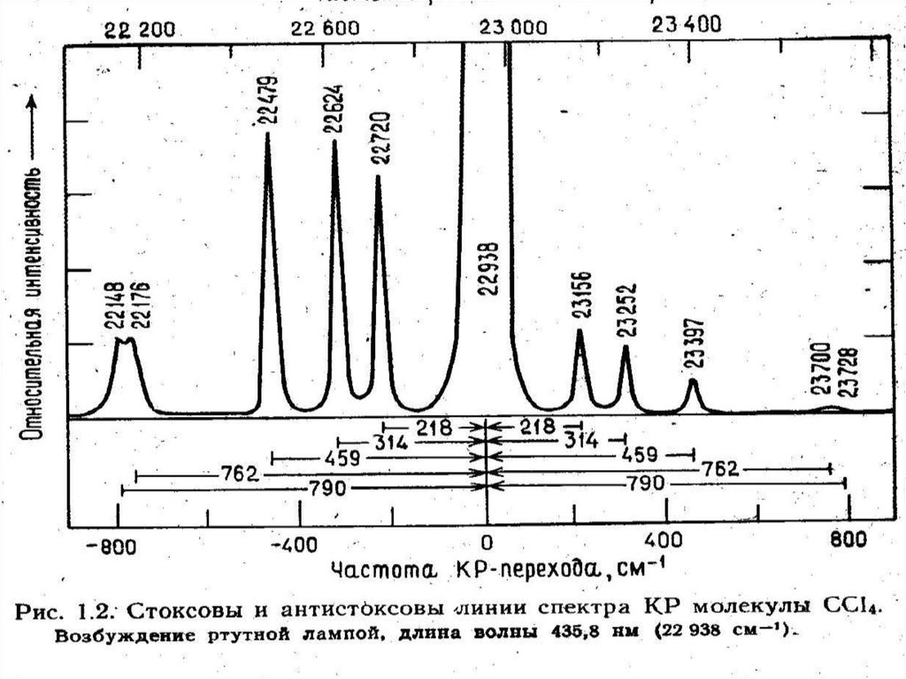 Спектр кр. Стоксовы и антистоксовы линии. Стоксовы и антистоксовы спектральные линии. Интенсивность стоксовой и антистоксовой компонент. Кр спектры.