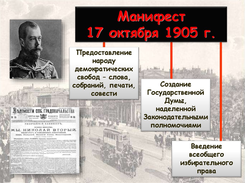 17 апреля 1905 г. Манифест 17 октября 1905 года. Революция 1905-1907 Манифест 17 октября. Манифест Николая 2 17 октября 1905 г. Государственная Дума по манифесту от 17 октября 1905 года.