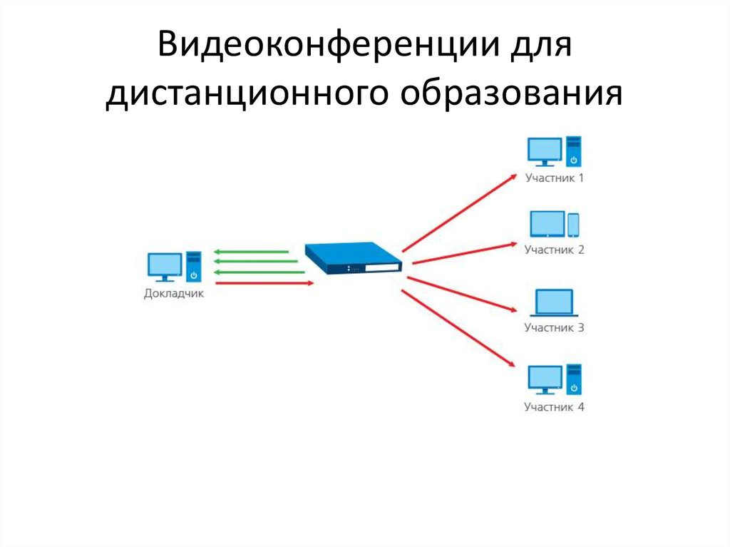 Программы для видеоконференций проект по информатике