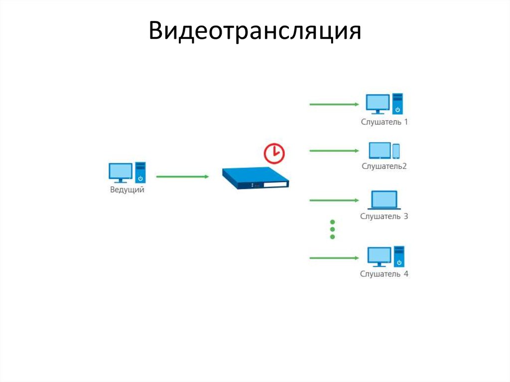 Сделать видеотрансляцию