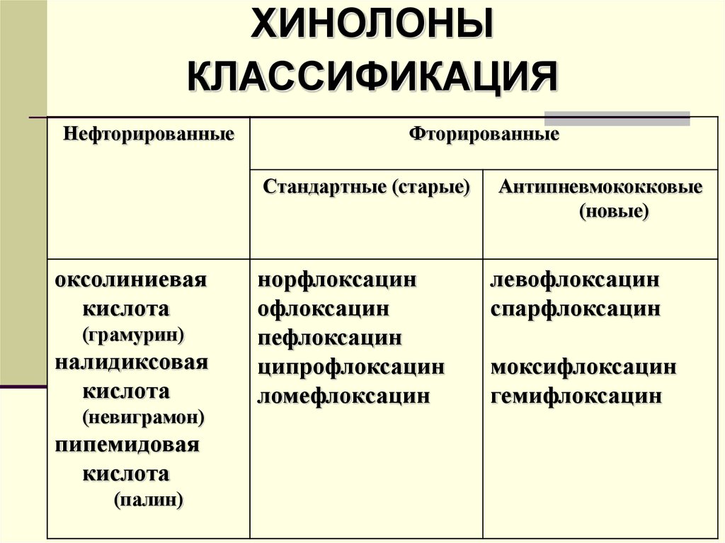 Хинолоны и фторхинолоны презентация