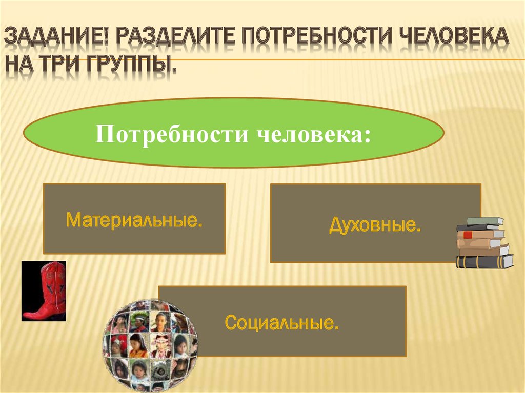 Группы потребностей человека. Потребности человека задания. Три группы потребностей человека. Разделение потребностей.