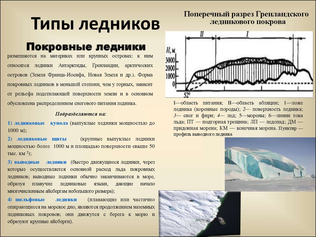 Схема образования ледников