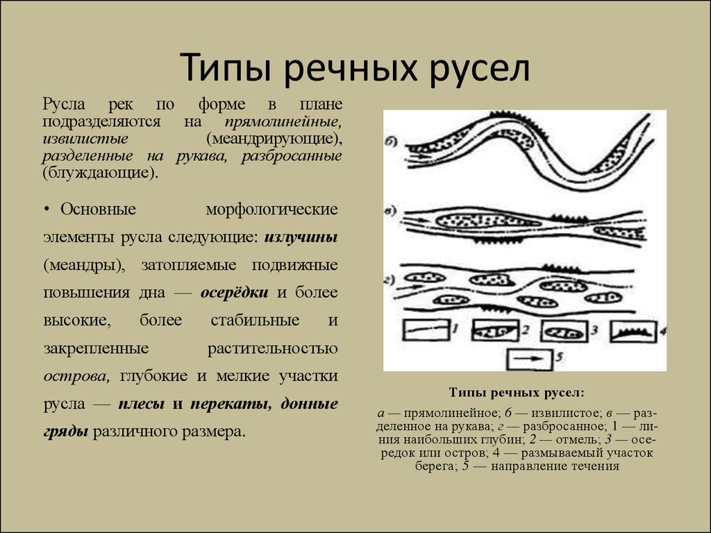 Руслом называется