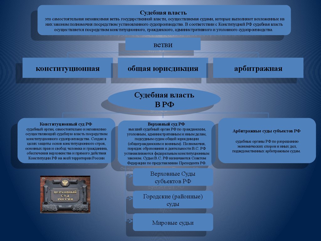 Полномочия порядок образования и деятельности судов устанавливаются. Органы разрешения экономических споров. Судебная власть самостоятельная и независимая ветвь власти. Судебные органы.