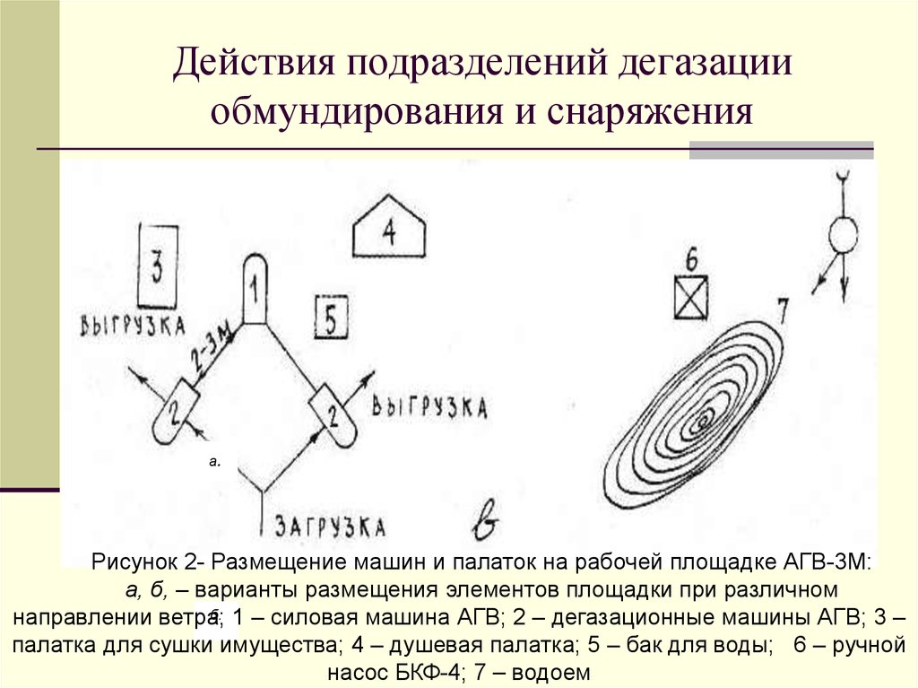 Действия подразделений. Подразделения дегазации обмундирования и снаряжения. Подразделения годности. Дегазация ХЛОРБЕНЗИЛИДЕНМАЛОНОДИНИТРИЛ.