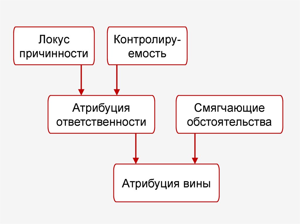 Атрибуция картины это