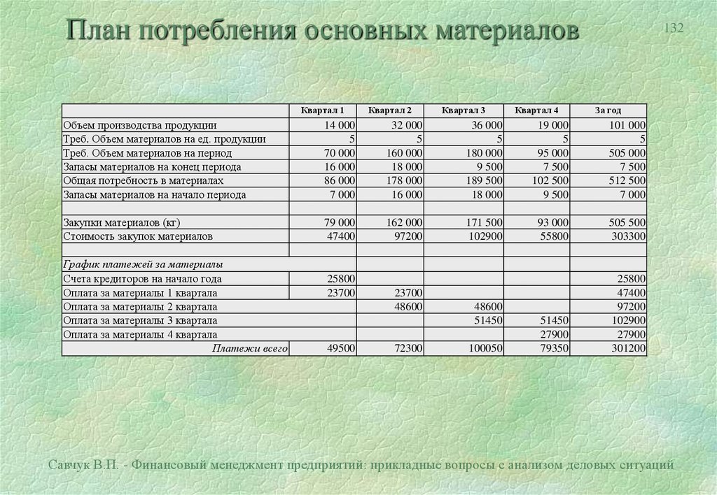 Бизнес план сельскохозяйственного предприятия