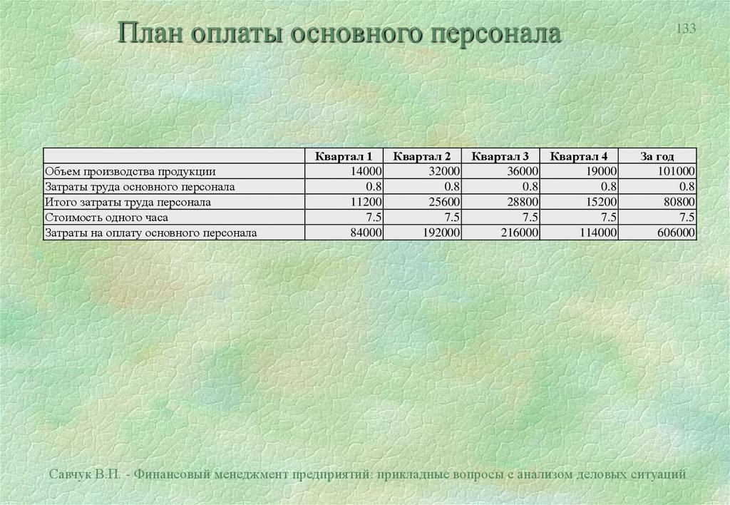 Основная оплата. План оплат. 140% От плана.