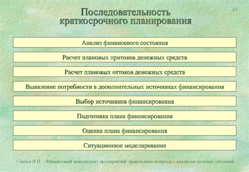 Порядок планирования. Краткосрочный финансовый план. Последовательность финансового планирования. Виды текущих финансовых планов. План финансового состояния это.