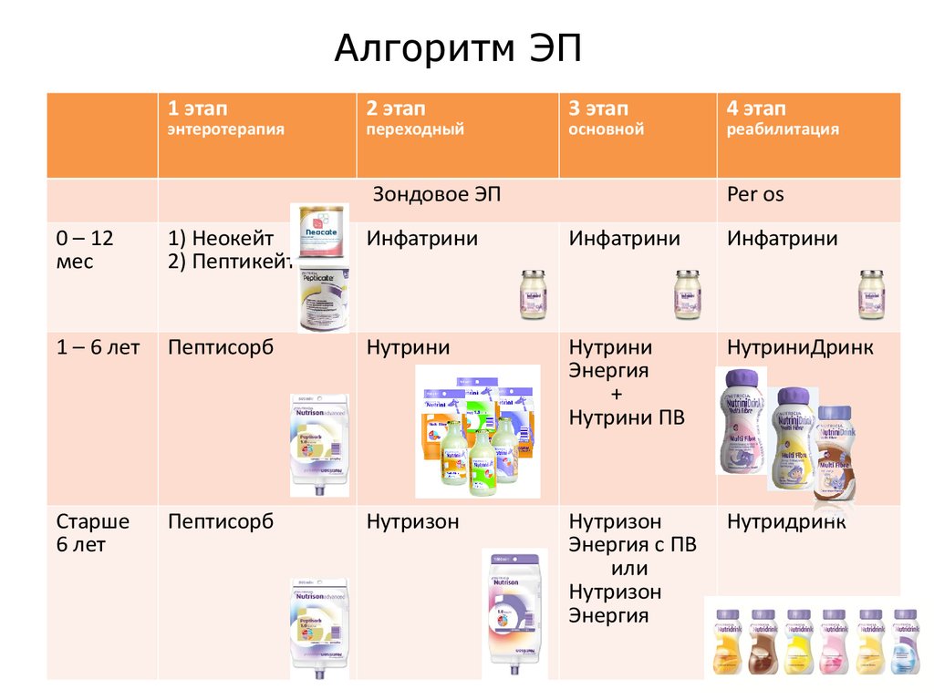 Чем отличается смесь 1 от 2