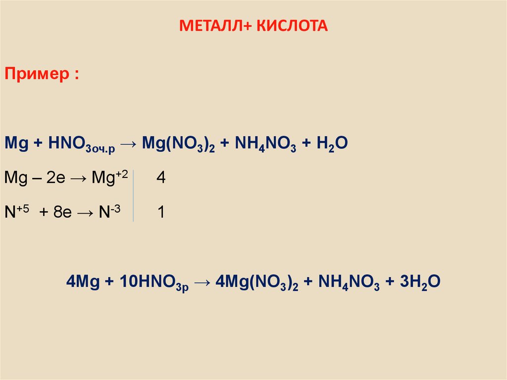 1 кислота металл