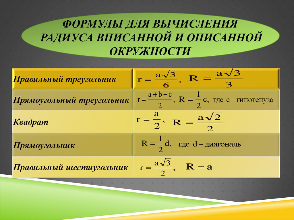 Какая формула радиуса. Формулы для вычисления вписанной и описанной окружности. Формула радиуса вписанной окружности в правильный треугольник. Формулы зависимости радиуса вписанной и описанной окружности. Формулы вписанной и описанной окружности.