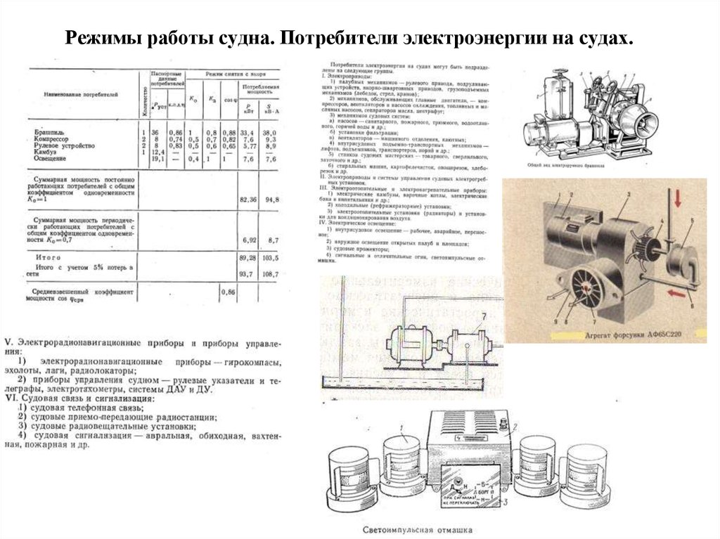 Режимы судна. Потребители электроэнергии на судне. Основные источники и потребители электроэнергии на судне. Таблица потребителей электроэнергии на судне. Аварийные источники электроэнергии на судне.