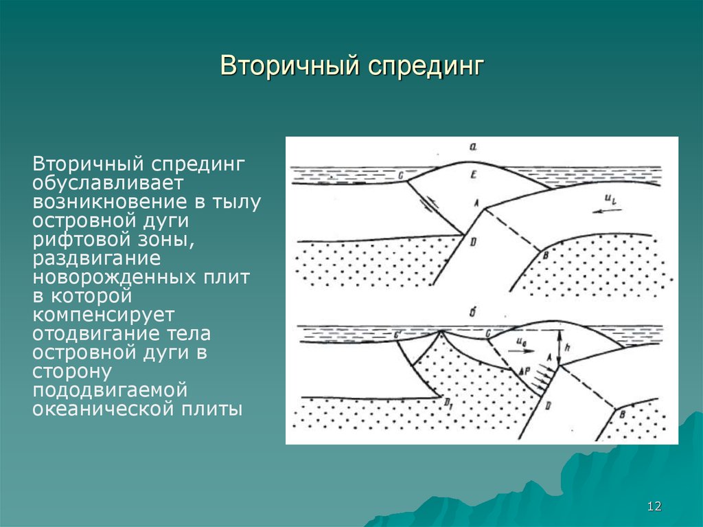 Тектоника плит презентация