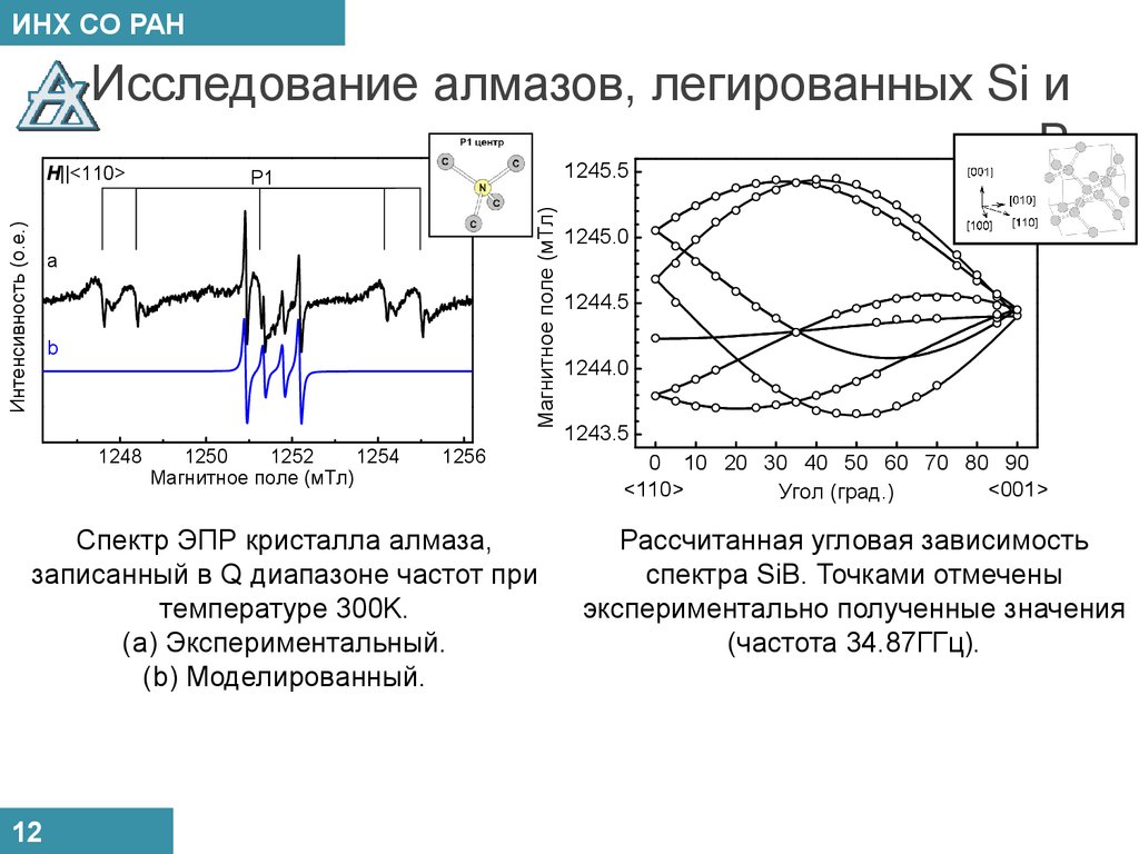 Угловая зависимость. Угловая зависимость спектров ЭПР. Изучение кристаллов ЭПР. РАМАНОВСКИЕ спектры алмаза легированного бором. ЭПР-спектр коричневого алмаза.