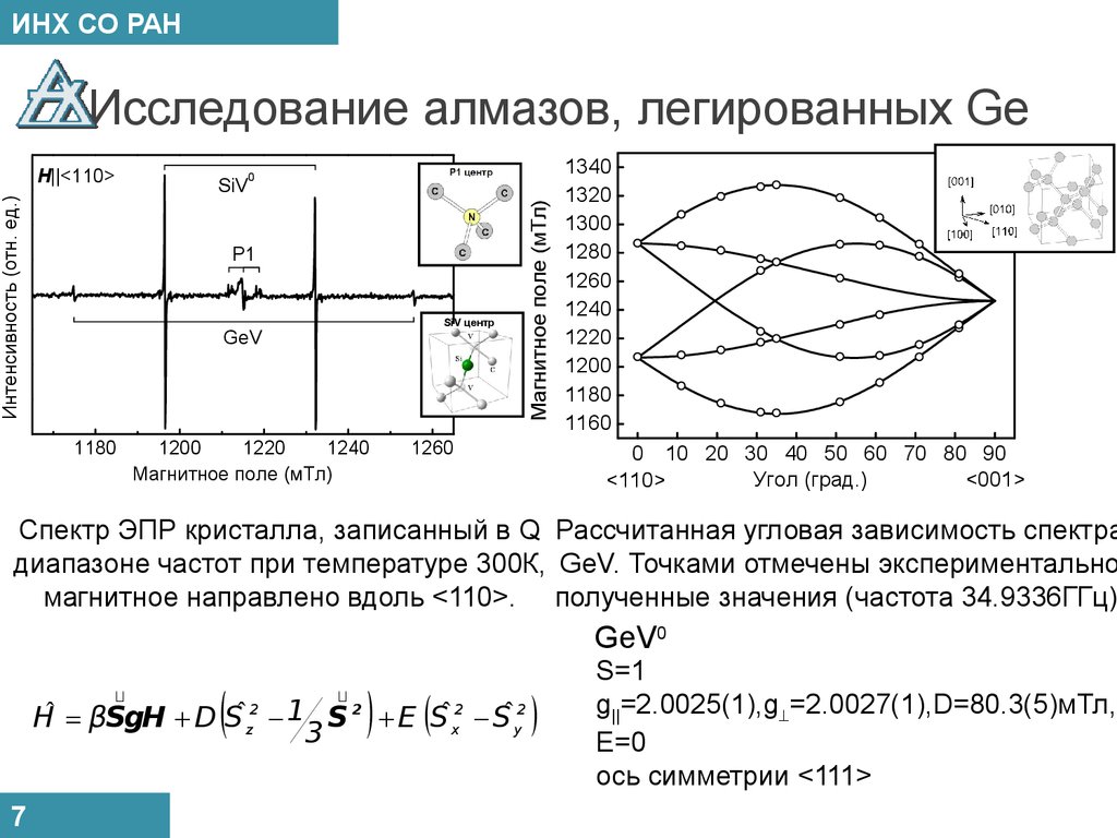 Угловая зависимость. Оптические свойства алмаза. Оптические характеристики алмаза. Изучение кристаллов ЭПР. Угловая зависимость спектров ЭПР.