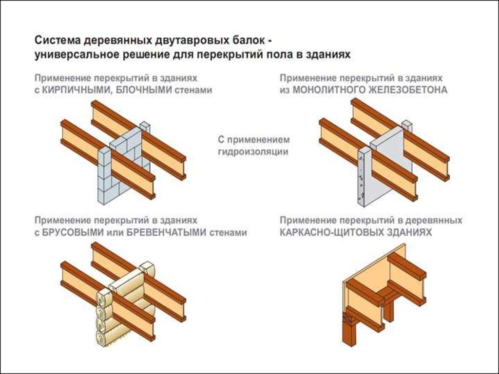 Перекрытия - презентация онлайн