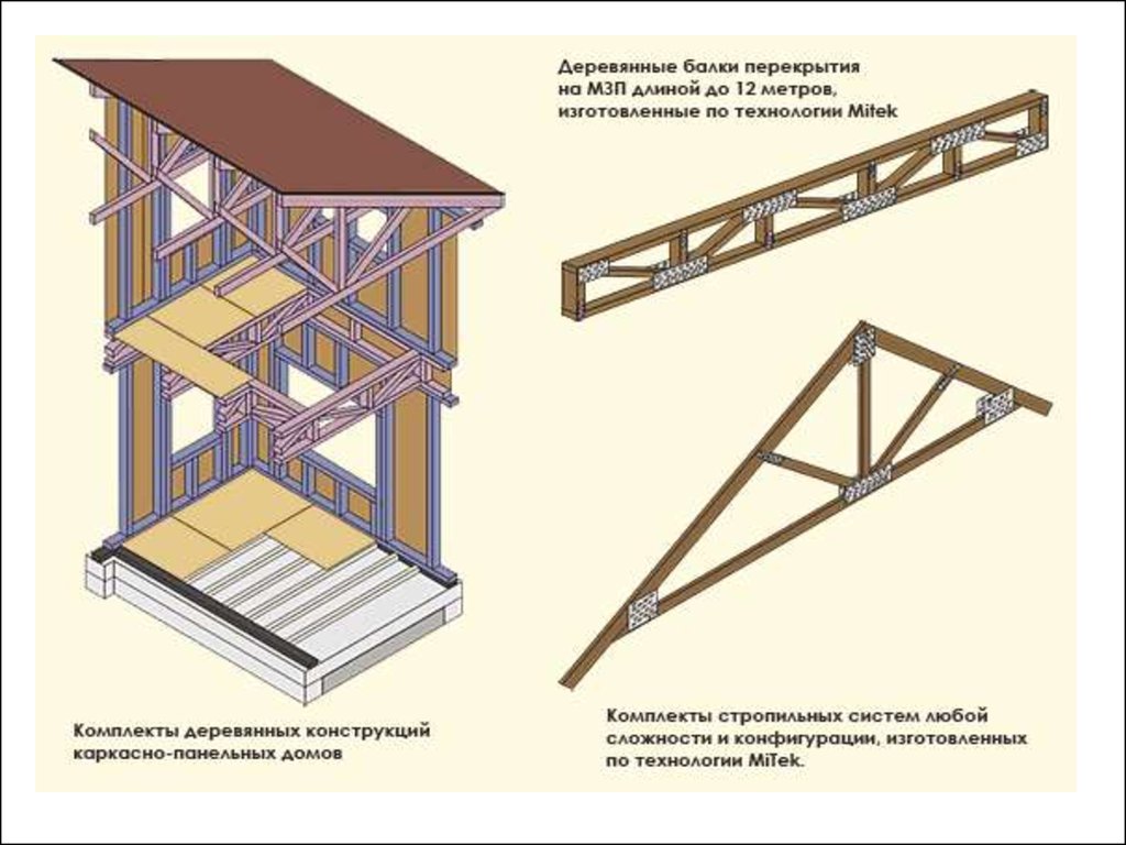 Перекрытия - презентация онлайн