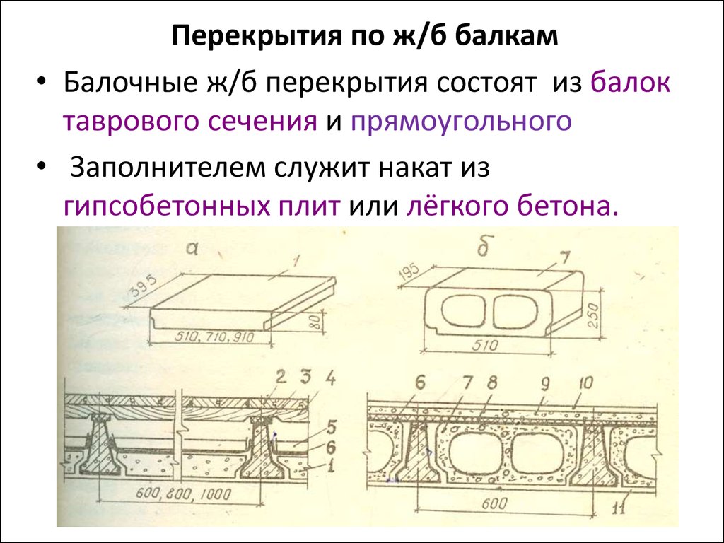 Внутренней горизонтальной. Балочные перекрытия состоят из. Перекрытие по тавровым жб балкам. Балочная плита перекрытия. Балочные перекрытия прямоугольного сечения.