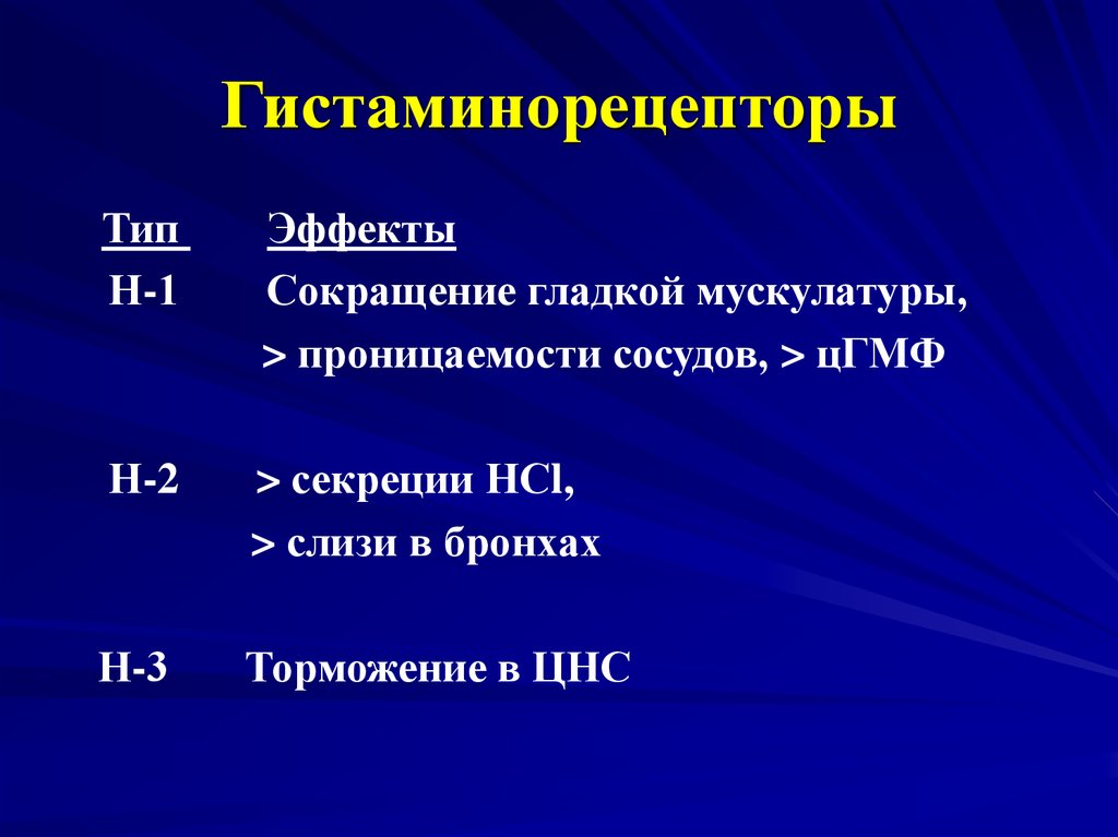 Сокращение гладкой. Гистаминорецепторы. Гистаминорецепторы эффекты. Средства гистаминорецепторы. Гистаминорецепторы 3 типа.