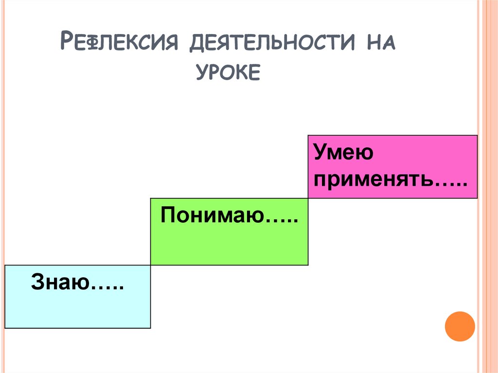 Применять понимать. Рефлексия знаю понимаю умею картинка для детей. Рефлексия уравнения 6 класс. Знать понимать применять.