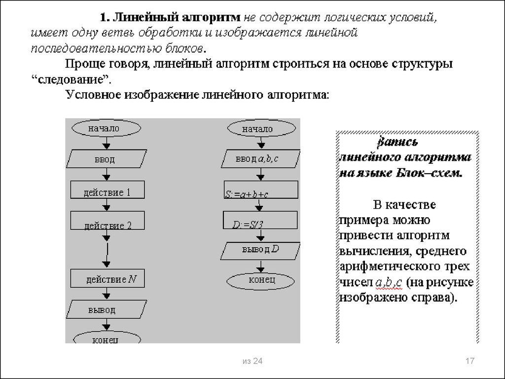 Линейный алгоритм фото