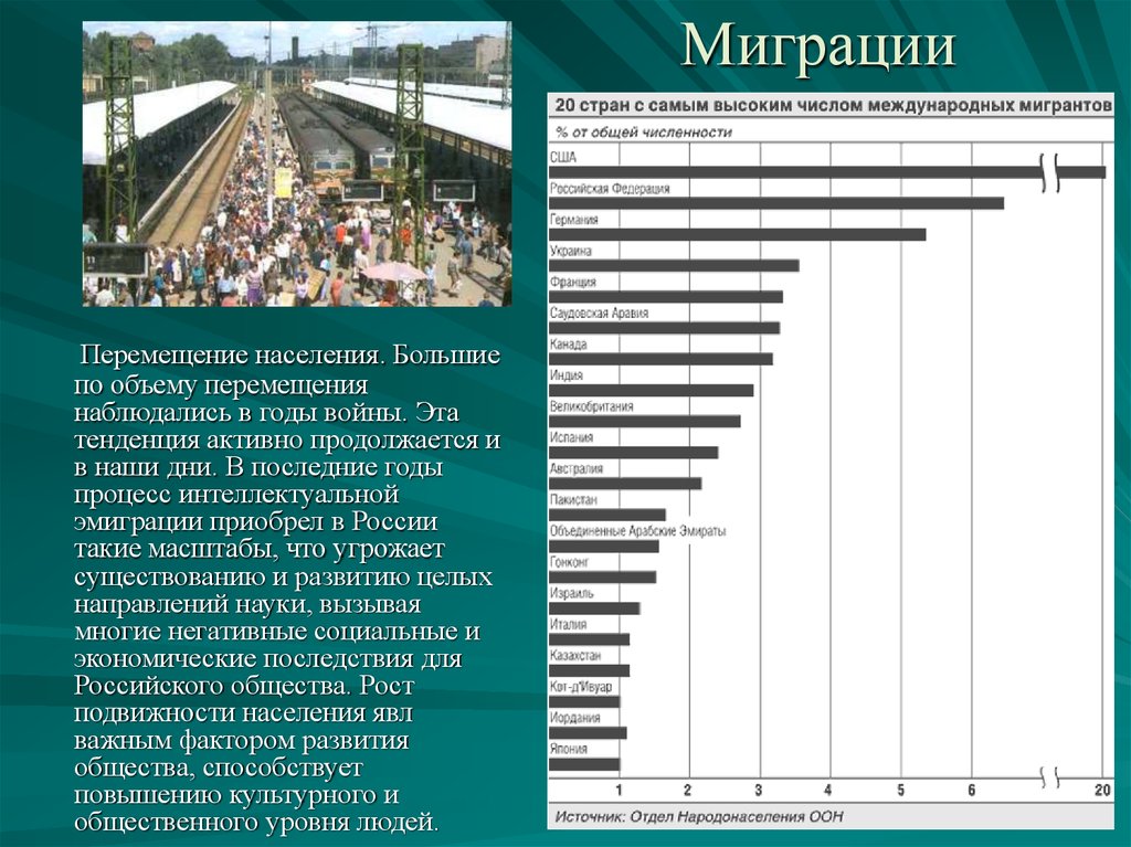 Современные международные миграции населения презентация