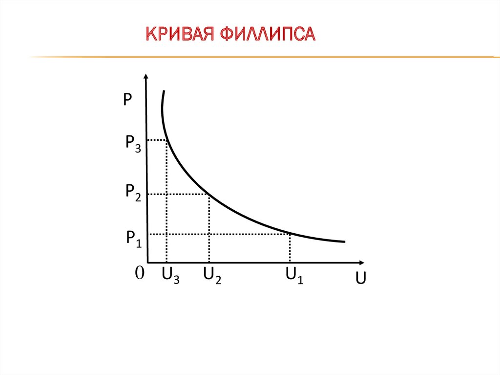 Инфляция и безработица картинки