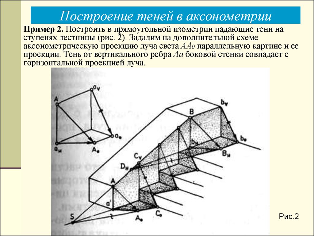 Тени на ортогональном чертеже