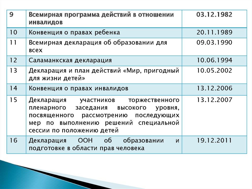 Нормативно правовые документы овз