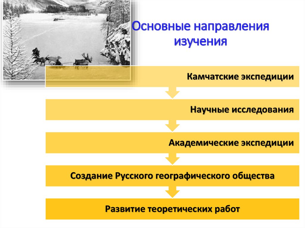 Направления изучения. Основные направления исследований. Предметное направление исследования. Направление в научную экспедицию. Основная цель русского географического общества.