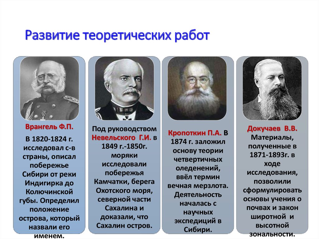 Назовите экспедиции. Невельского Врангель. Врангель деятельность. Врангель исследования. Кропоткин Экспедиция.