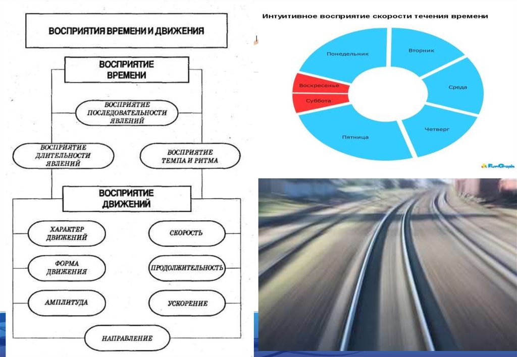 Восприятие времени в психологии