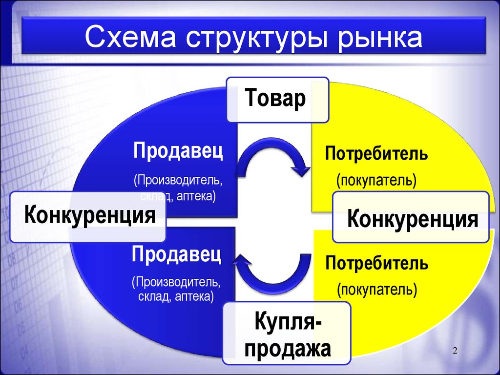 Презентация структура современного рынка товаров и услуг