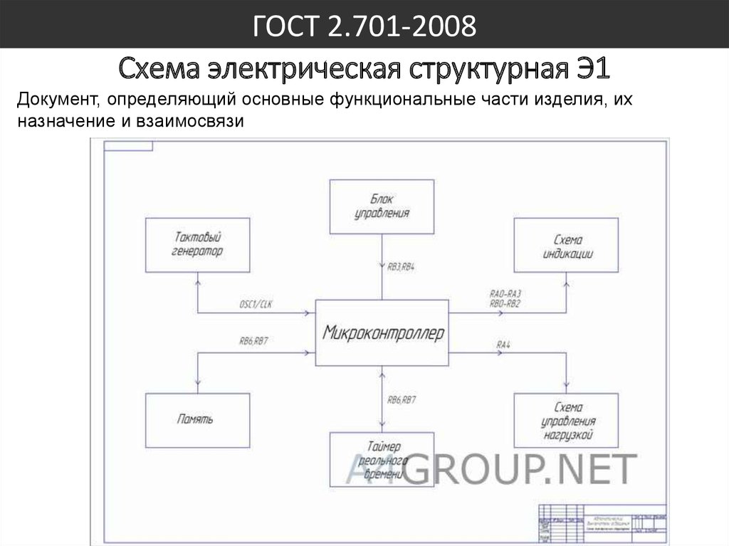 Схема деления системы