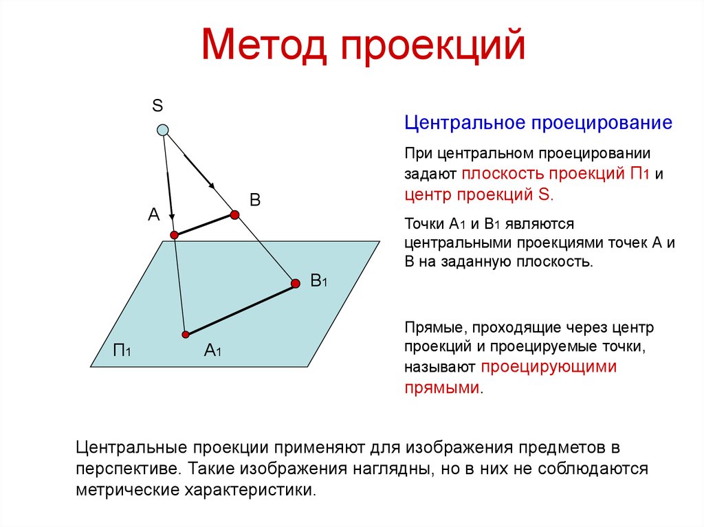 Поле проекций. Метод центрального проецирования. Центральное проецирование Начертательная геометрия. Что такое проекция в геометрии. Метод проекции в геодезии.