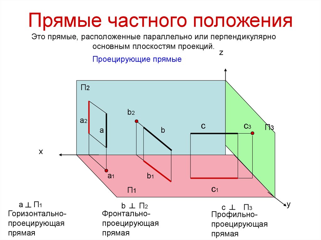 Комплексная проекция. Частного положения это в начертательной геометрии. Прямые частного положения Начертательная геометрия. Прямые общего и частного положения. Прямые частиногоп оложения\.